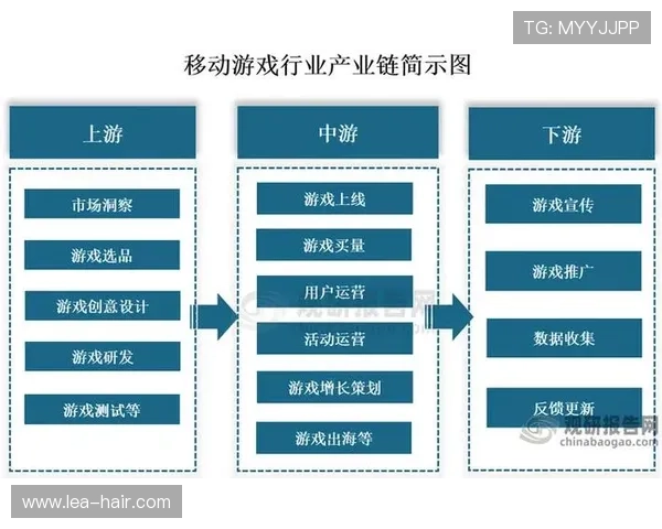 开云游戏中国:云游戏产业链整合与生态系统构建的最新动态与未来方向 开云游戏中国:云游戏产业链整合与生态系统构建的最新动态与未来方向