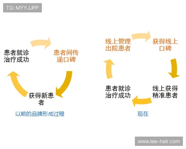 如何利用开运线上登陆平台实现个人运势的持续改善